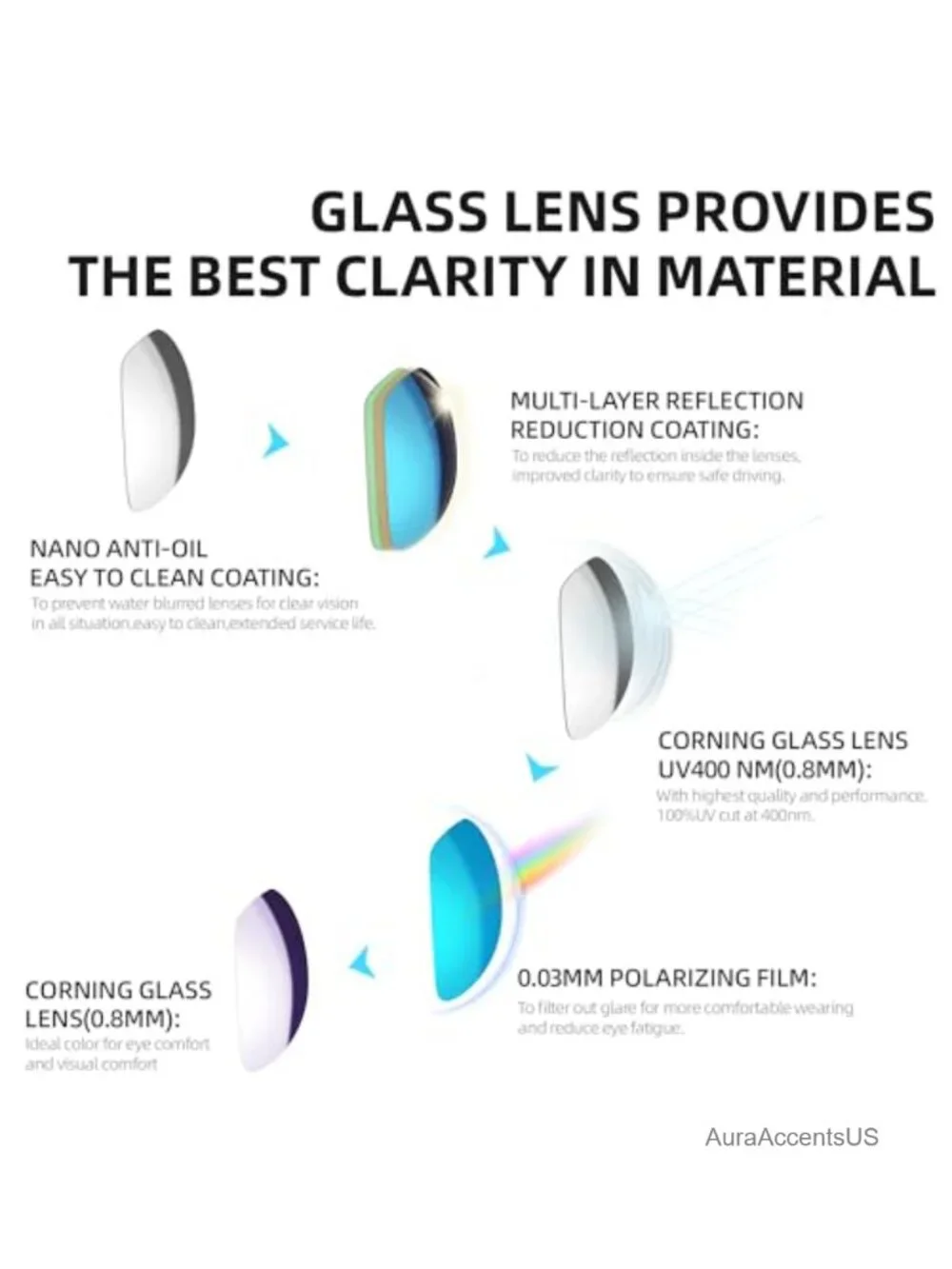 Corning Glass Lens Polarized Sunglasses UV400 Protection Fishing Cycling Driving